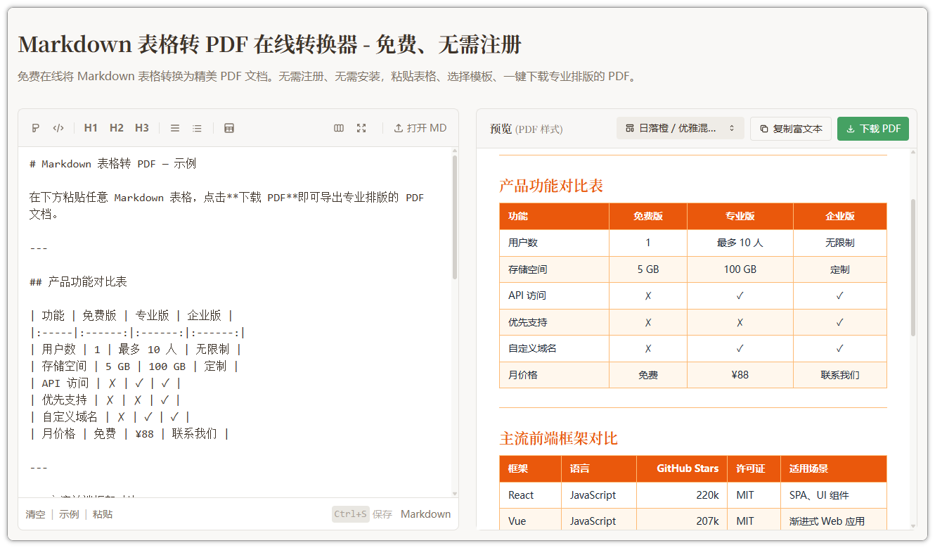 PickMD-Markdown�ĵ��Ķ��뵼��