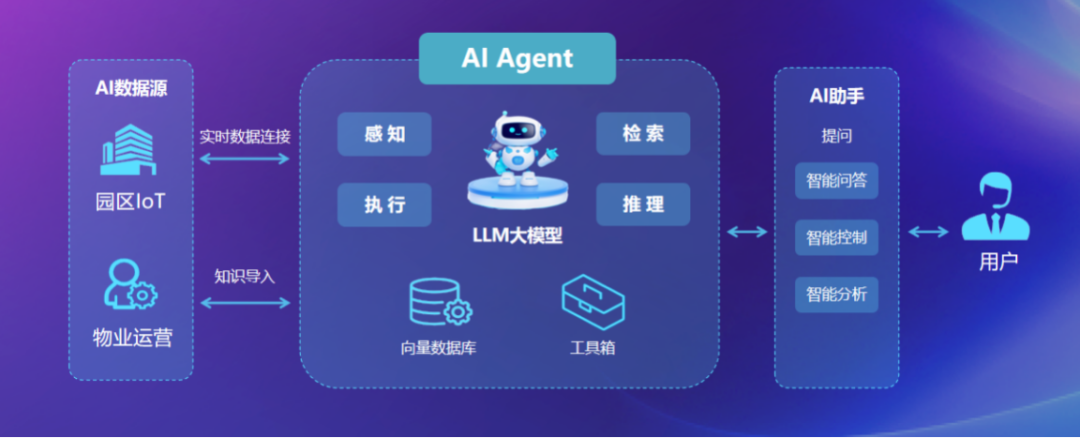AI agent���ܹܼ�