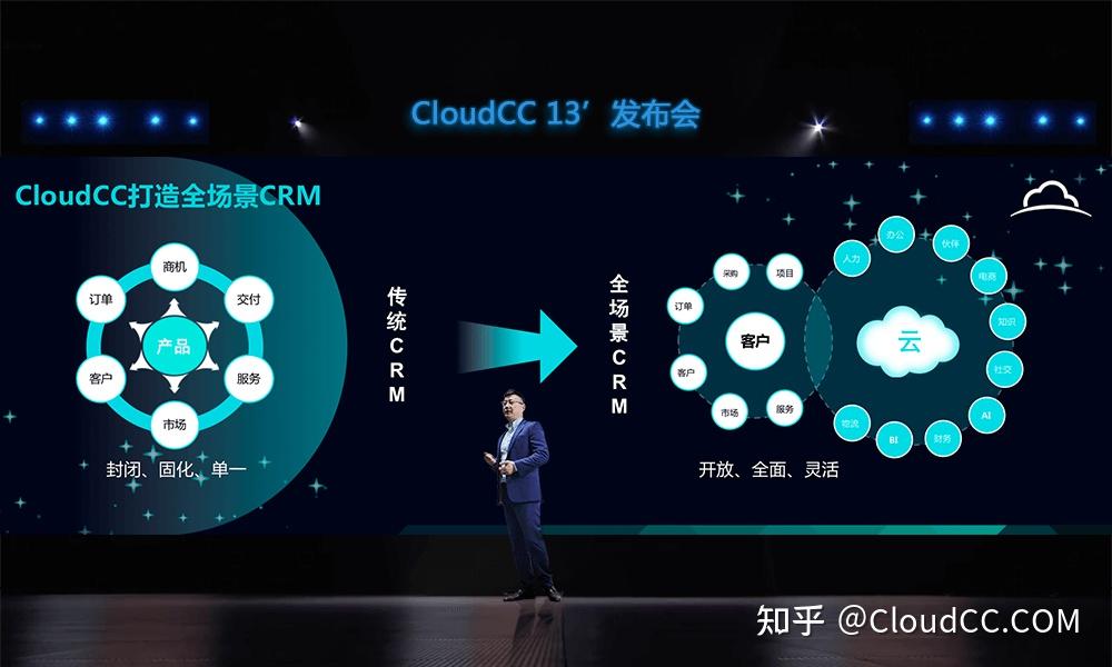 CloudCC Service