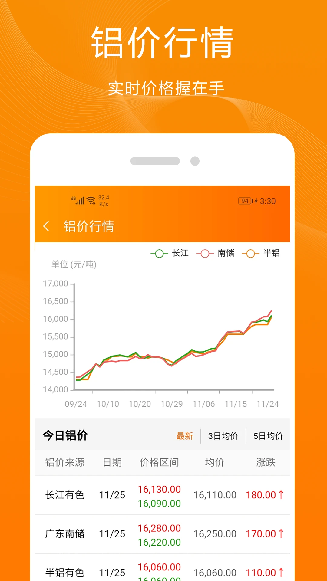 ��ţ17.0.0 �ٷ������н�ͼ