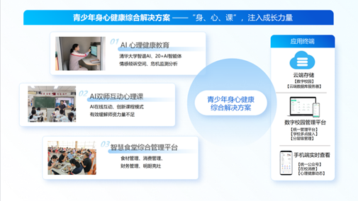 智心羽AI 心理支持 教育解决方案