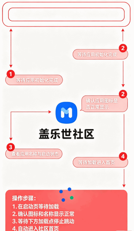�����������ٷ��������°汾��ͼ