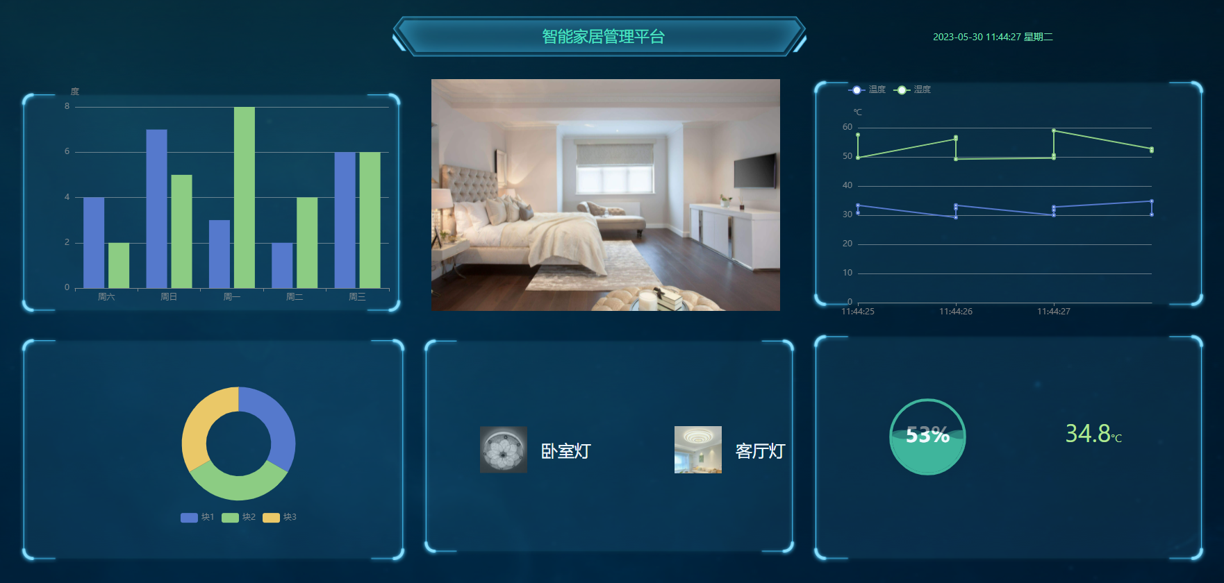 �����Ǽ������豸����ƽ̨����չʾ