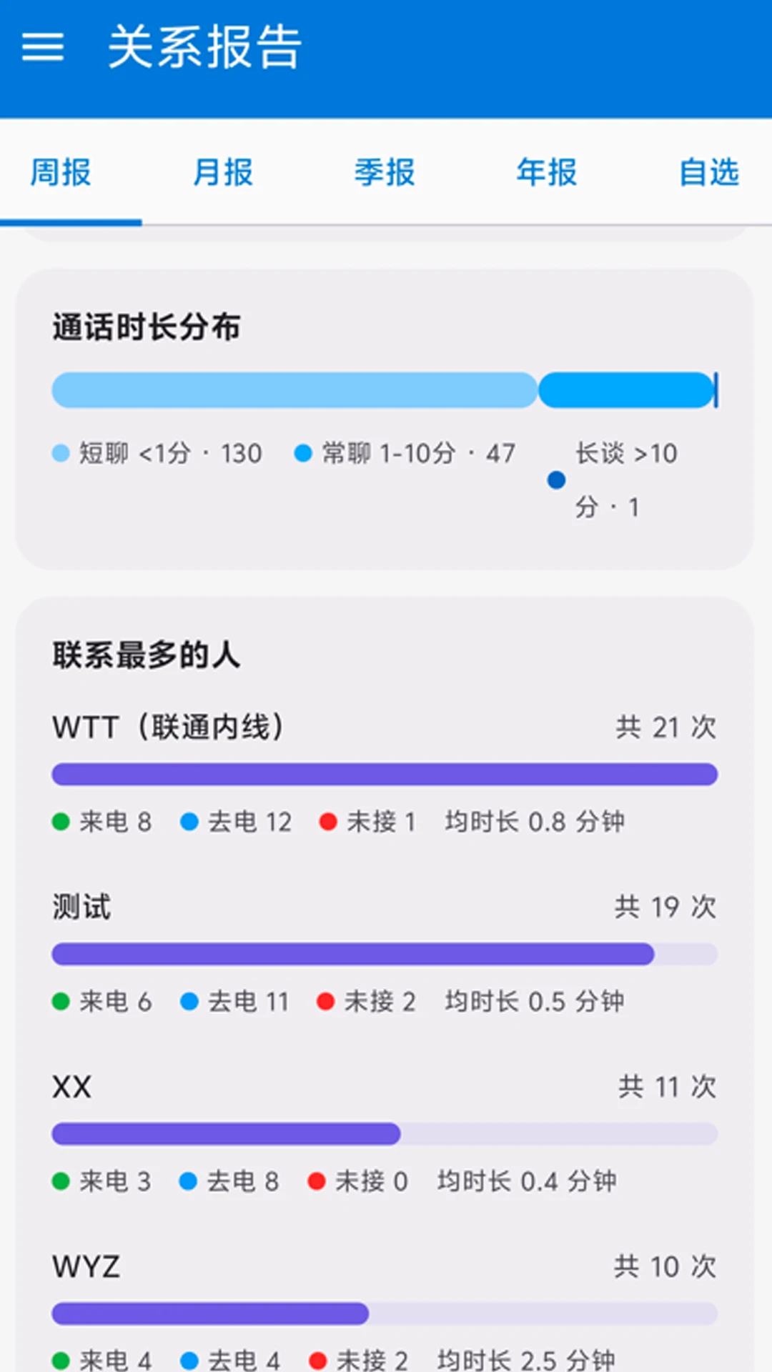 ͨ����¼���ֽ�ͼ4