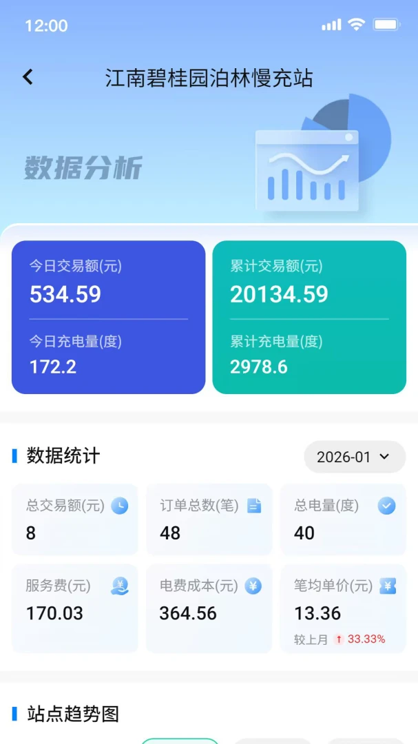�������ͼ3