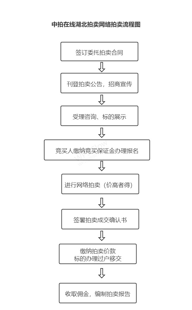 和拍网 线上拍卖 资产处置 企业服务