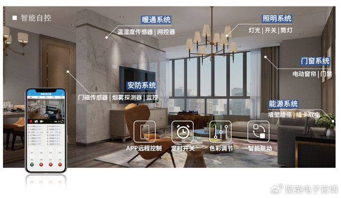 极家汇智能家居控制管理
