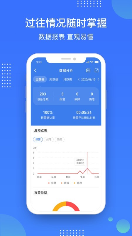 庇虎 消防安全管理 预警平台