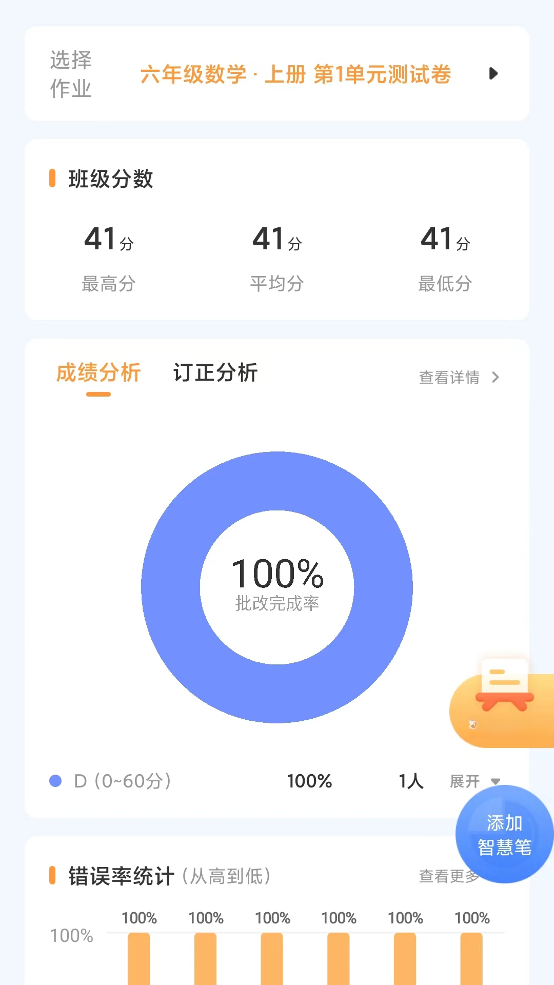 �ȹ���ҵ��ͼ4