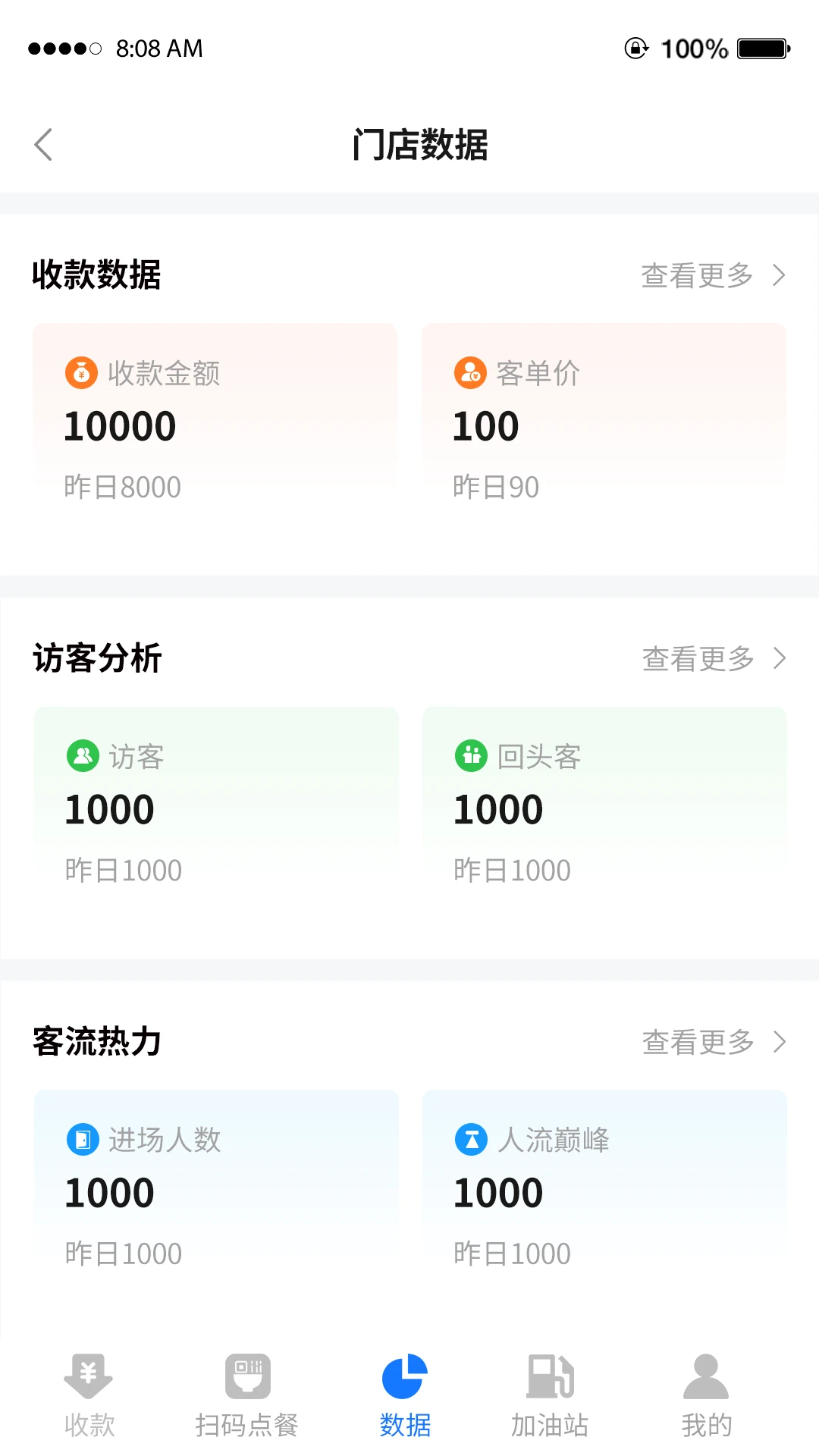 ���ݱ���ͼ2