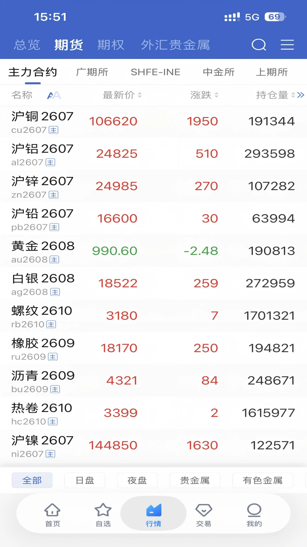 ��֤�ڻ���Ӯ��ͼ3