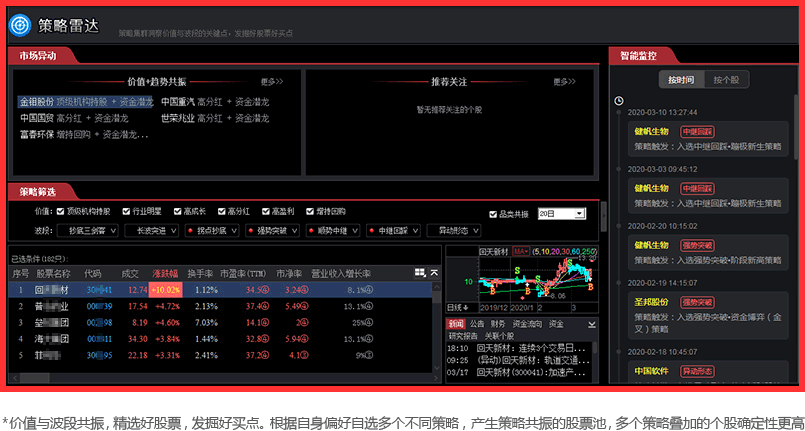 智盈金通智慧交易全球投资