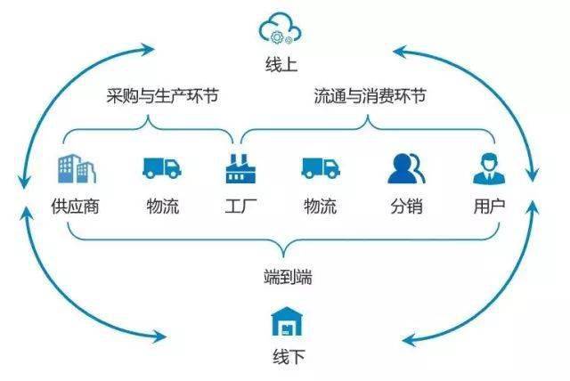��ŵ��Ӧ�� �������������� һ�廯����