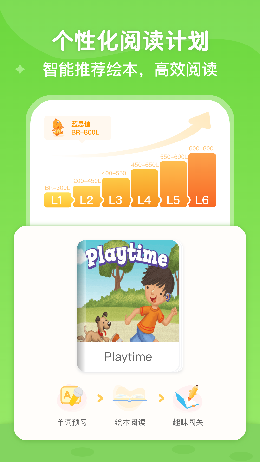 ABC Learning��ͼ2