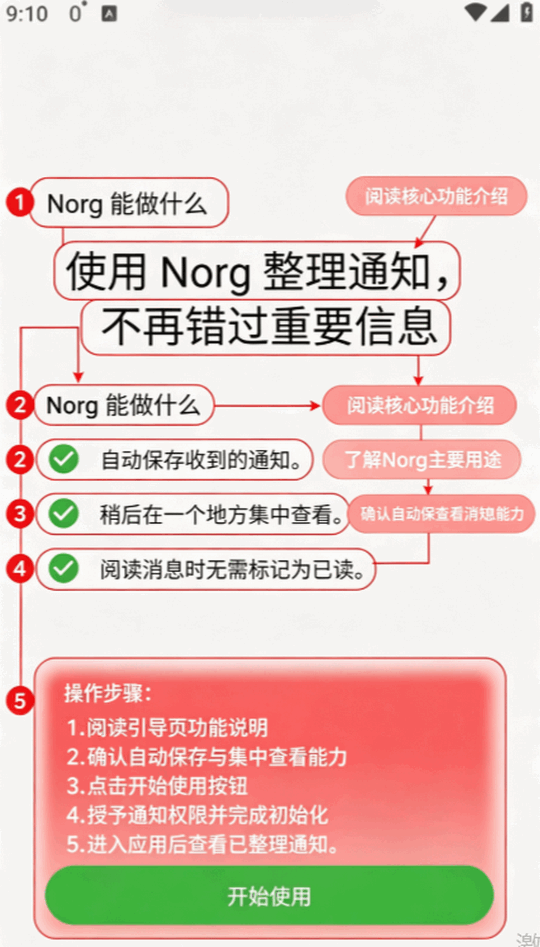 Norg֪ͨ������������Ѱ��ͼ