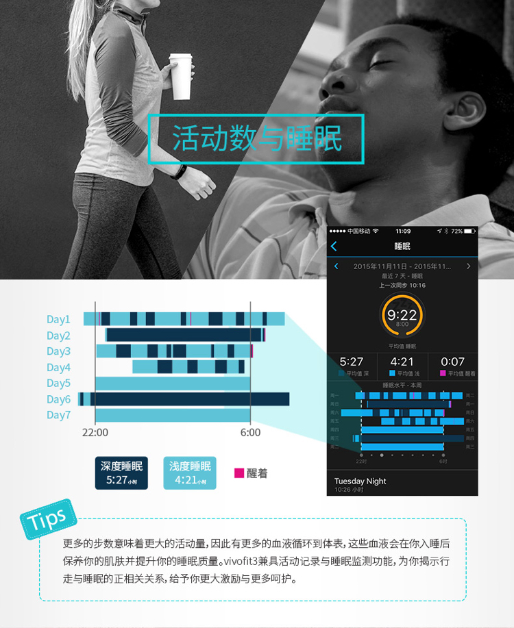 Vfit�˶�����˯�߼���ֻ�����Ӧ��