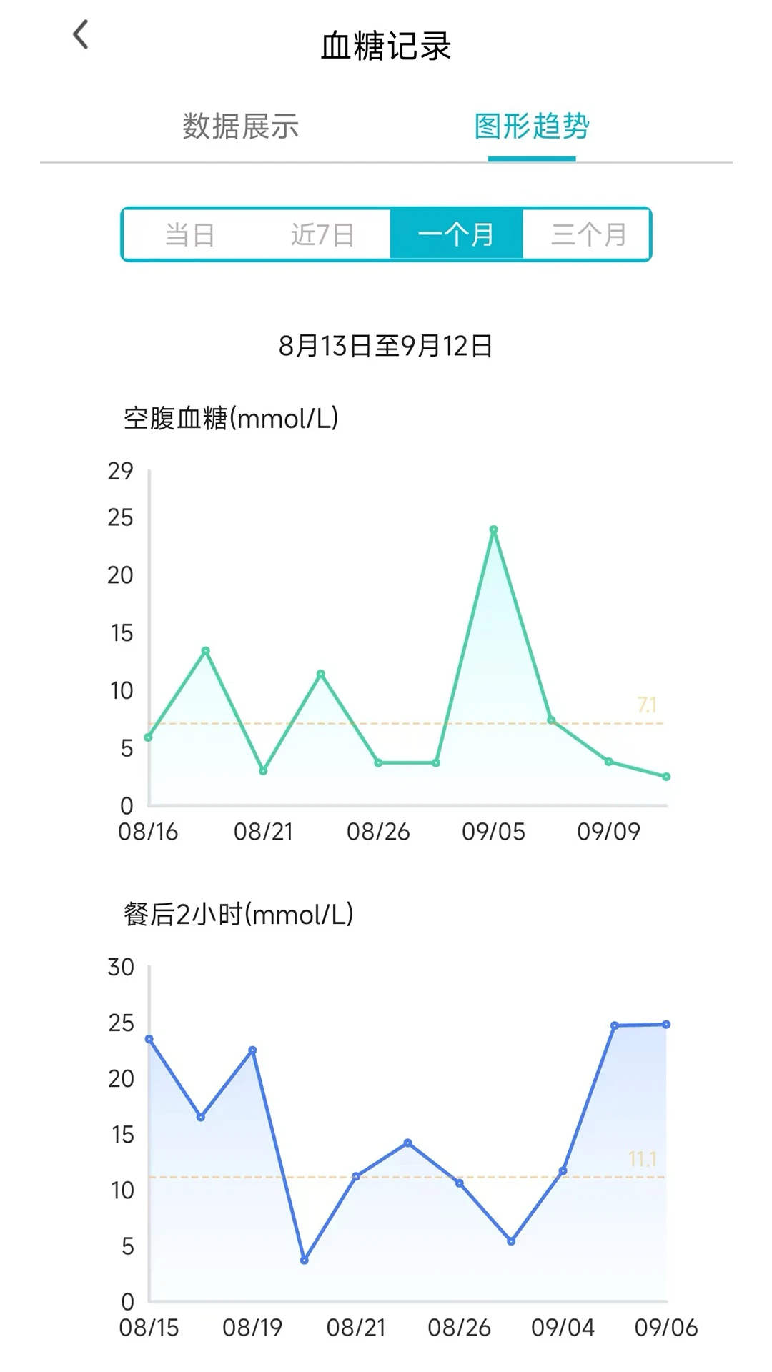 �޴�Ѫ���ǽ�ͼ2