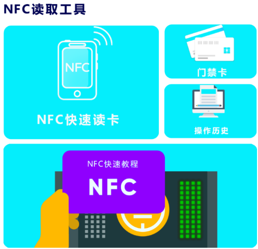 �ֻ�NFC��ɨ