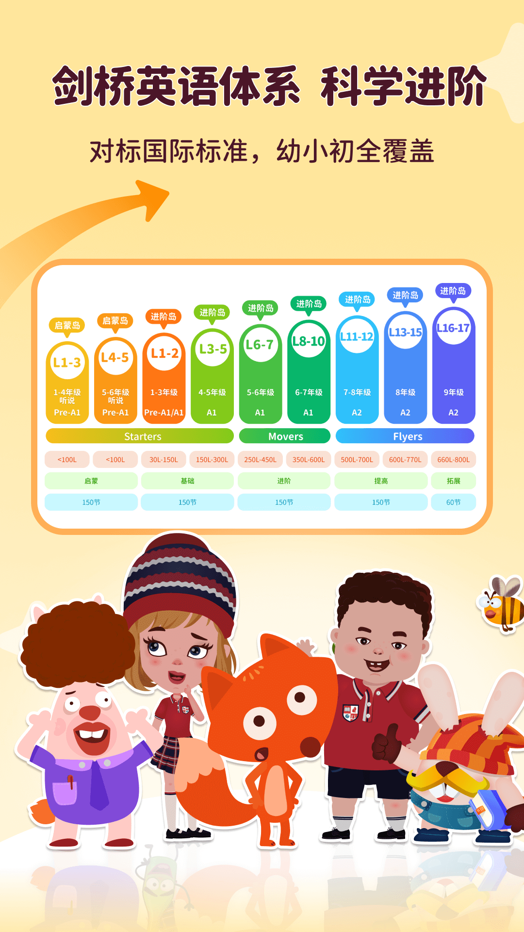 С����ABC4.2.4 �ٷ��� ��ͯӢ���������н�ͼ