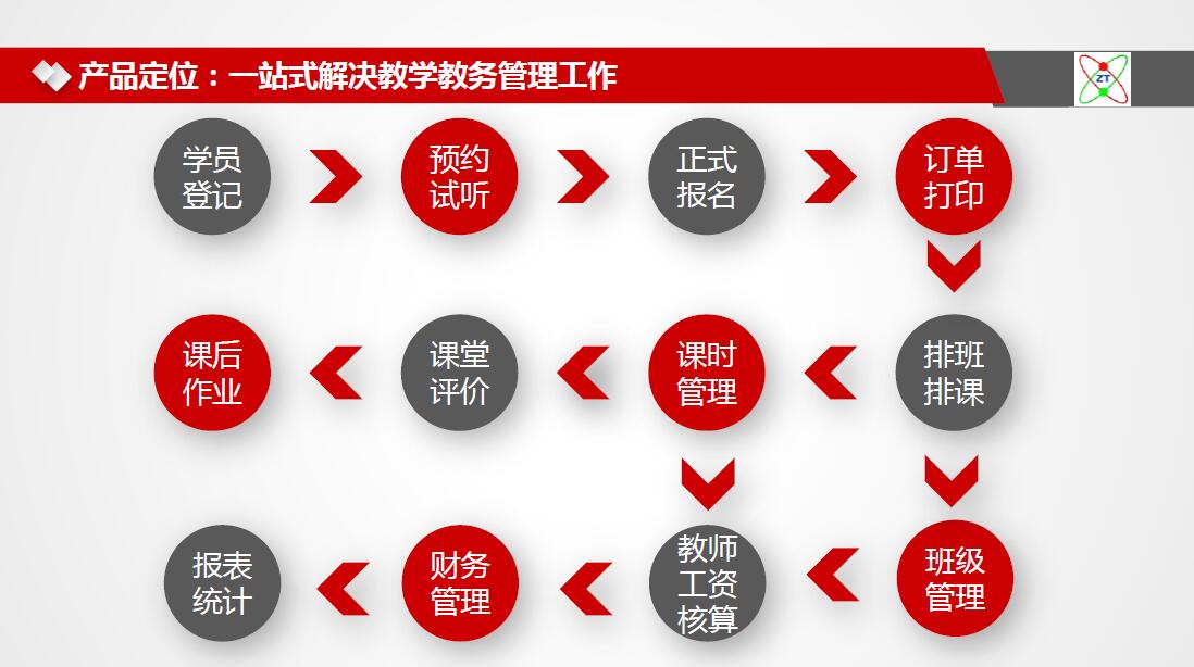 排课宝 课程管理 学员管理 招生工具