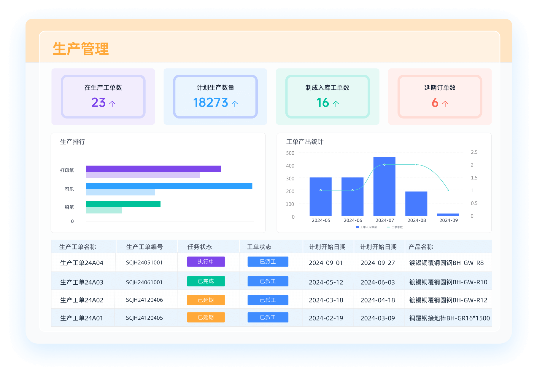创投工场 安卓版 企业版功能 数据统计 图片