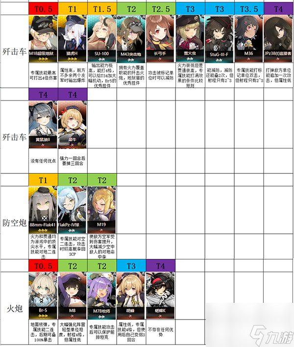 灰烬战线 安卓版 强度榜
