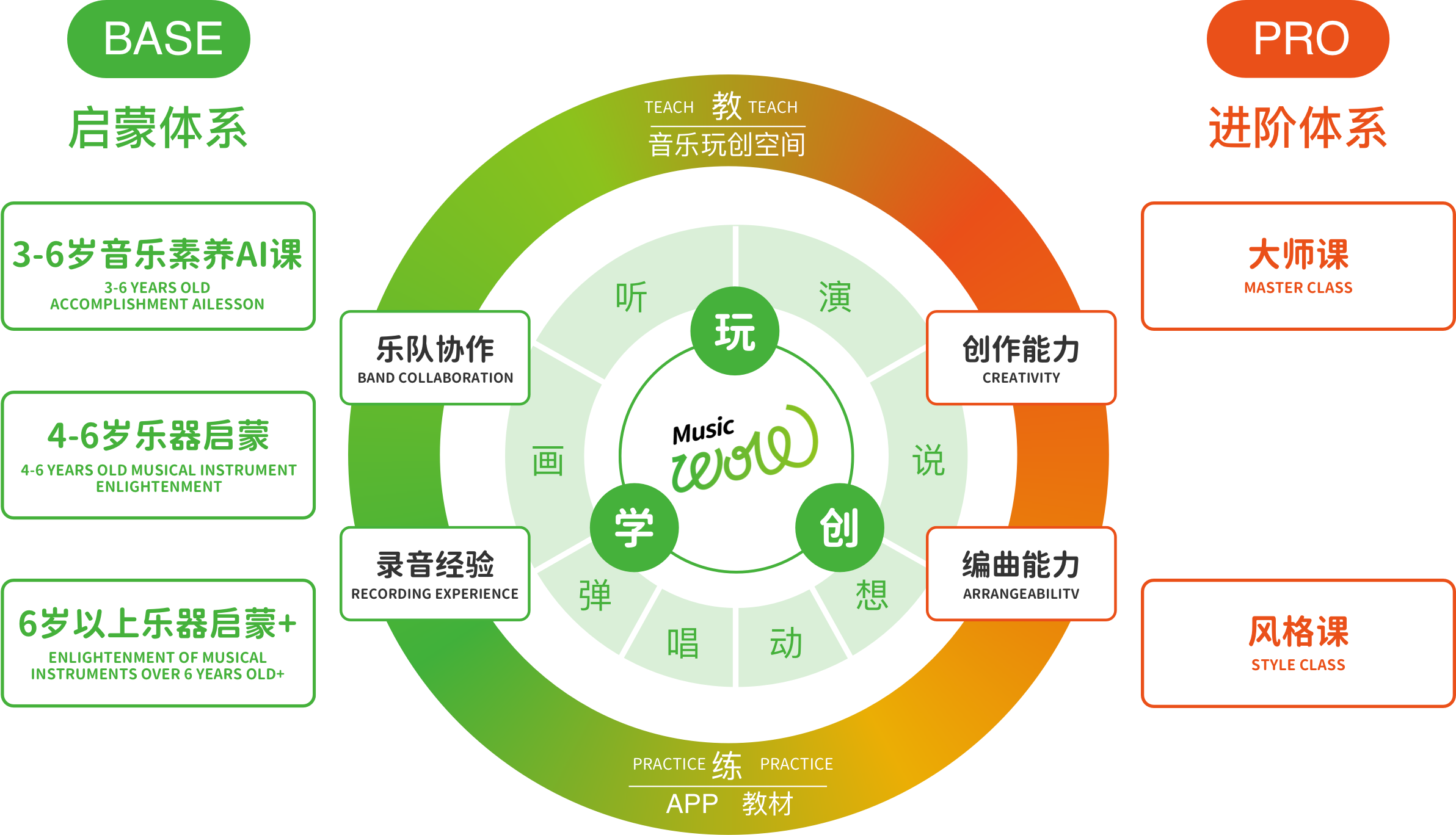 音乐壳 学习进阶 课程体系