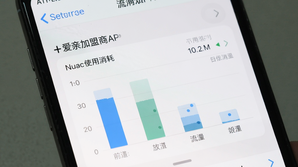 手机设置界面显示爱亲加盟商APP的流量使用统计,柱状图显示数据消耗较低,背景为系统设置样式,画质干净无多余元素