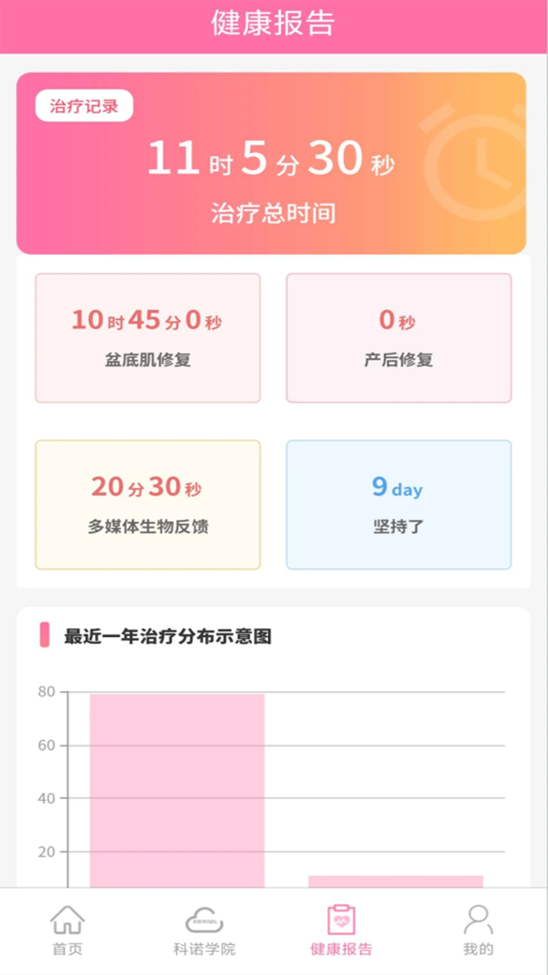 ��ŵ1.1.1 �ٷ������н�ͼ