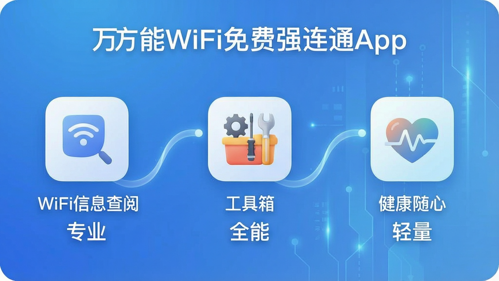 һ�ų����εĹ��ܶԱ���Ϣͼ��������WiFi���ǿ��ͨAppΪ���ǣ����ͼ�����WiFi��Ϣ���ģ��м�ͼ����������䣬�Ҳ�ͼ������������ģ�����ͼ�����������������ӣ��·��ֱ����м�̵����ֱ�ע��רҵ������ȫ�ܡ�������������������ý�����ɫ�������Ƽ�������͸н�ϣ��Ű�����������ͼ�����ϸ�壬���ʸɾ��޶���Ԫ��
