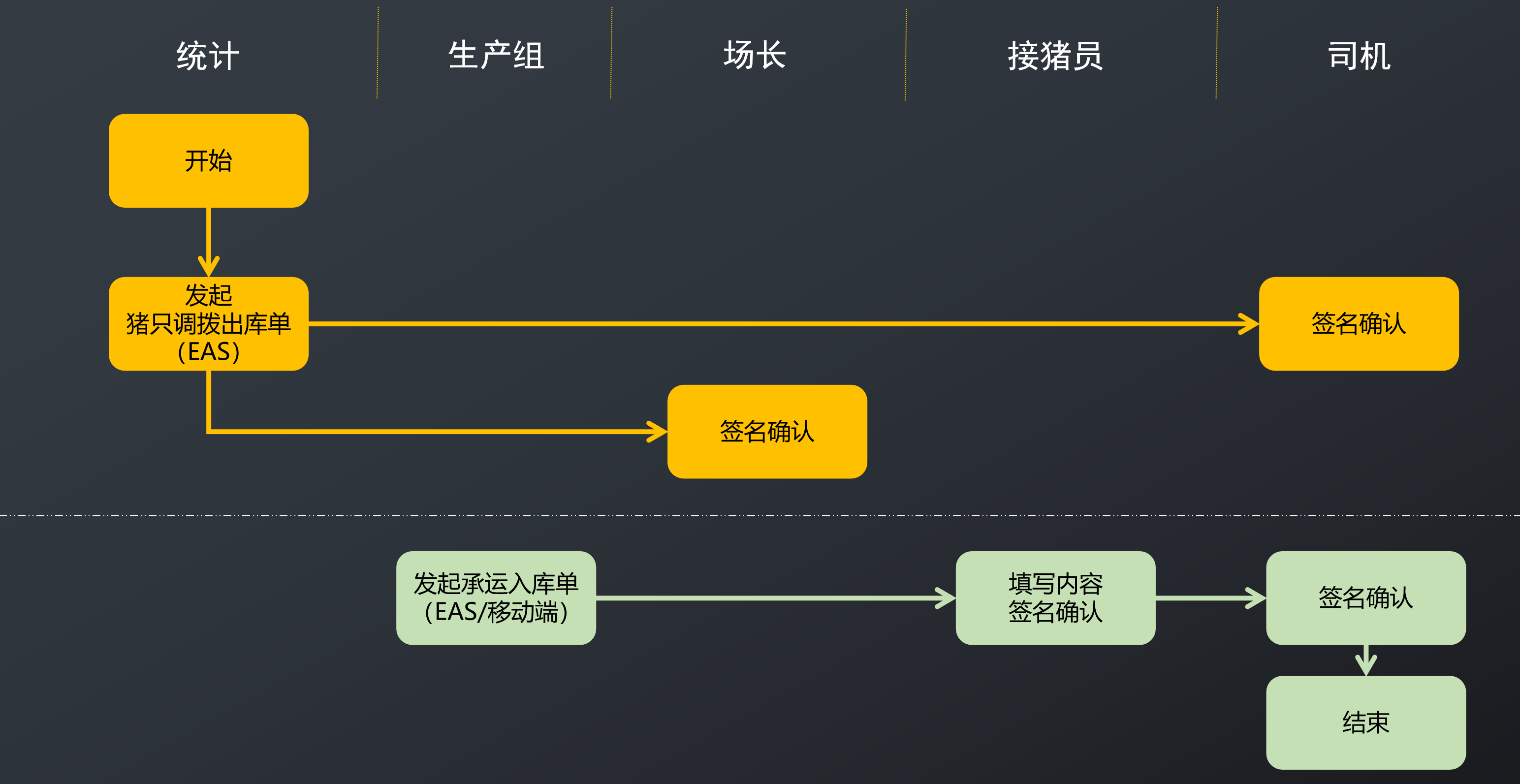 蛋凰生物 安卓版 调拨流程