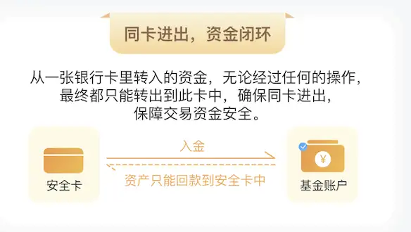 头号理财 基金 交易 安全 正规
