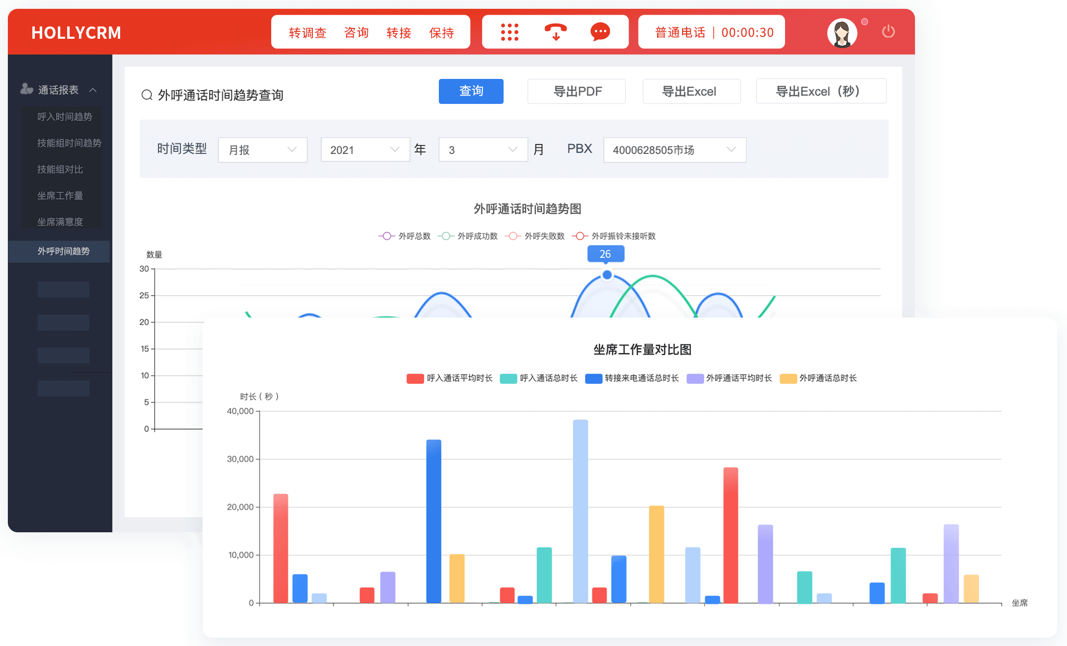 �����绰 ͨ����¼ ͳ�� ����