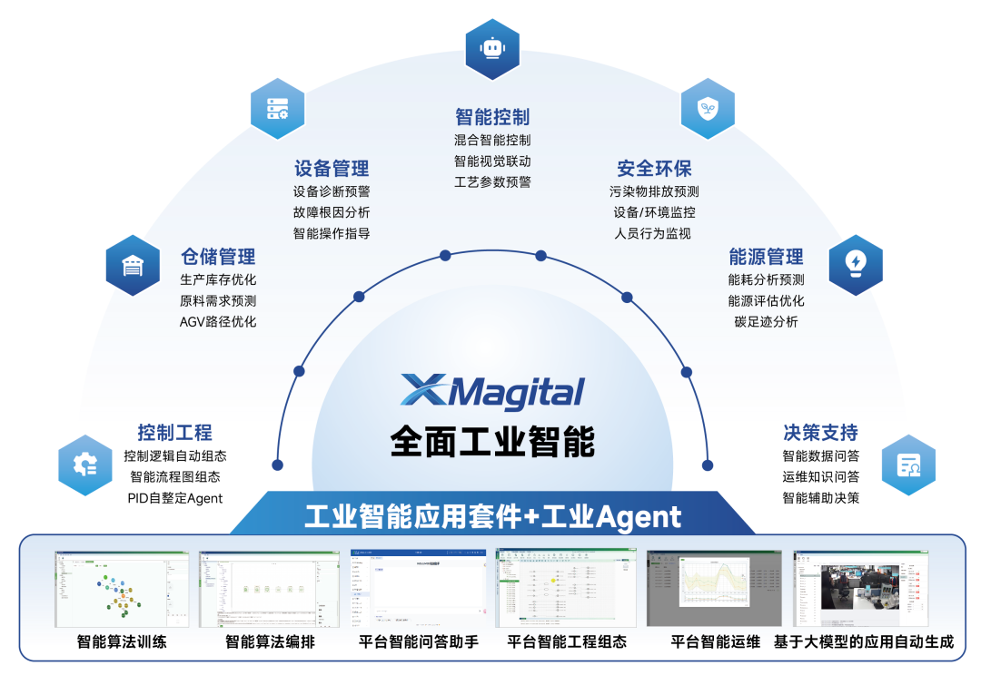 XMagital Mobile ��׿�� ������������ �����ͼ