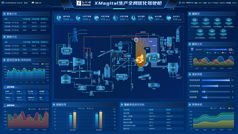 XMagital Mobile �������� ����ͳ�� ������ͼ