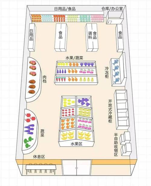 地洞便利店 预览图