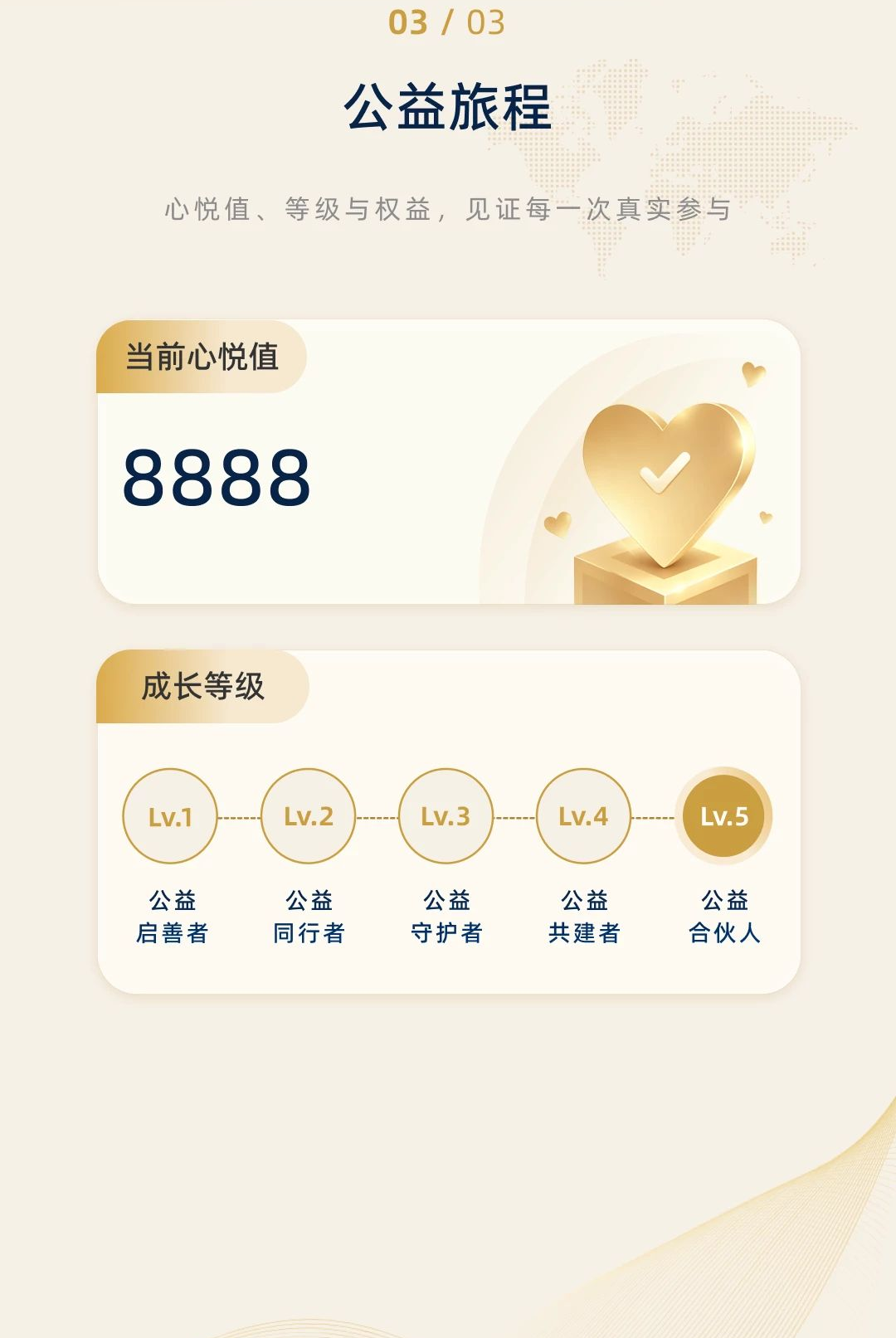 �ö������ͼ3