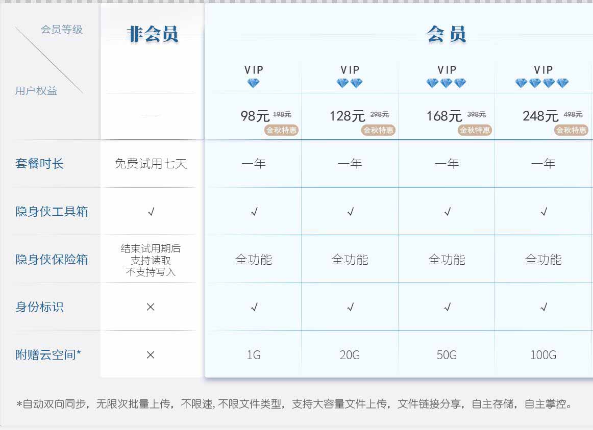 瞬约交友 会员 收费标准