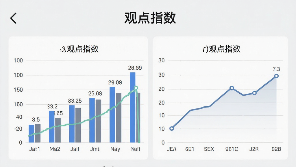 观点APP内“观点指数”频道的界面截图,页面包含一组柱状图和折线图,数据标签清晰,背景为浅灰色,配以“观点指数”标题,风格专业严谨,高分辨率,画面干净