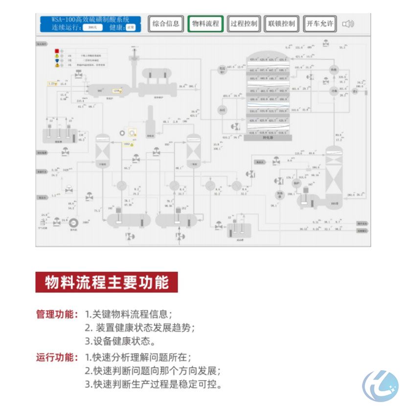 数字硫酸 软件 界面 预览图