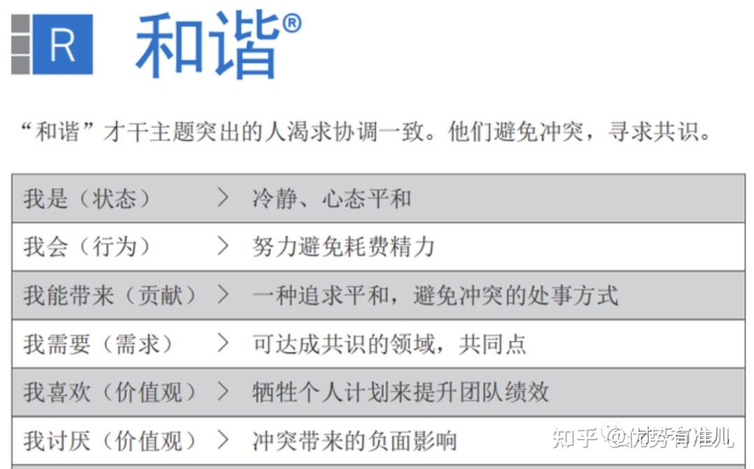 优势测评 报告 安卓版
