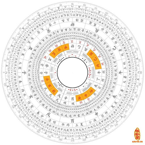风水精测罗盘 功能 表格 应用
