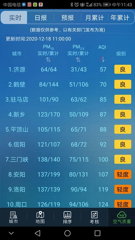 ����ʡ��������15.2 �ٷ������н�ͼ