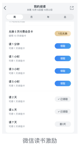 勋章树 创业者社区 用户画像