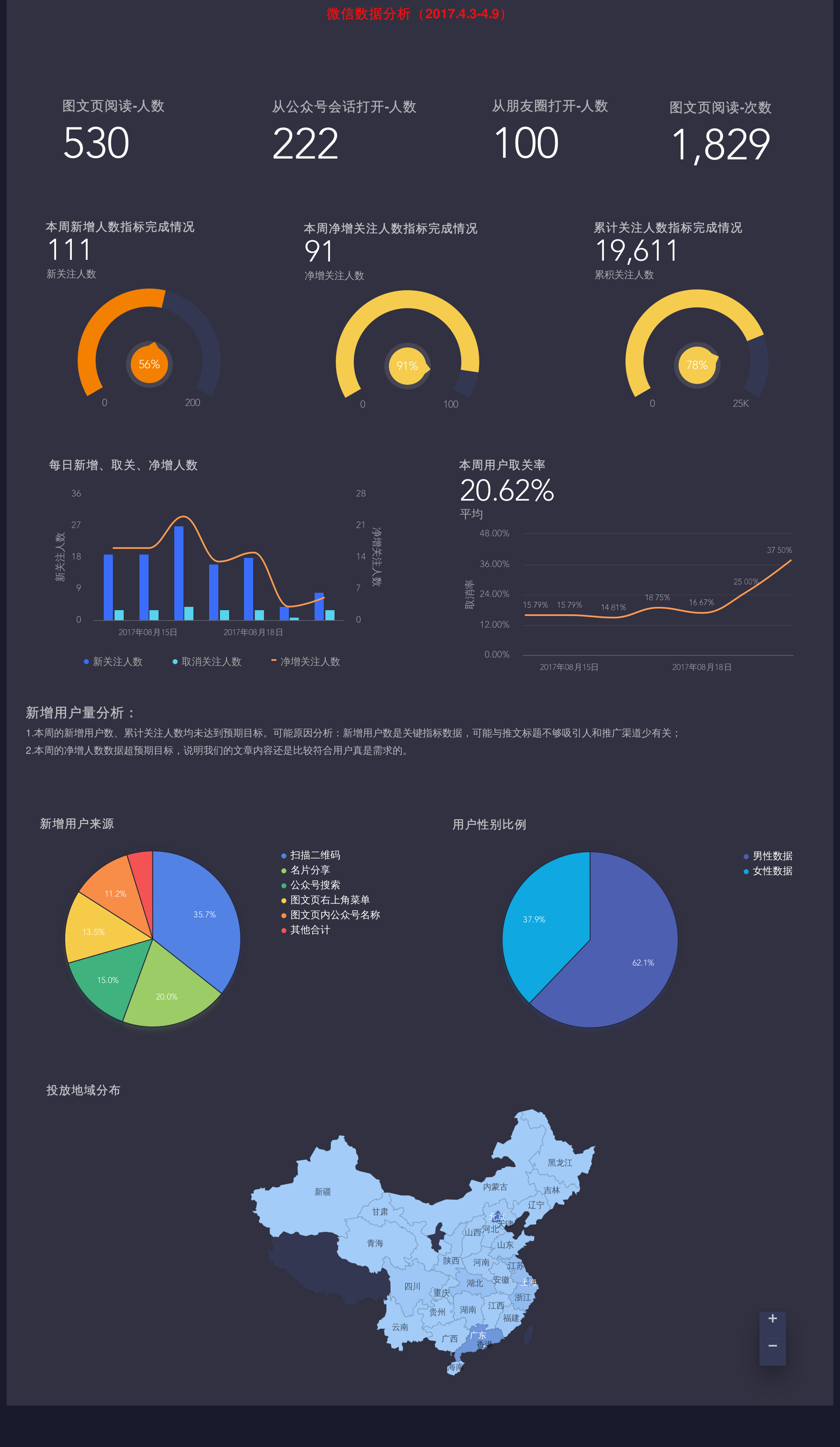 消你们愁来了 数据统计 图表 安卓版