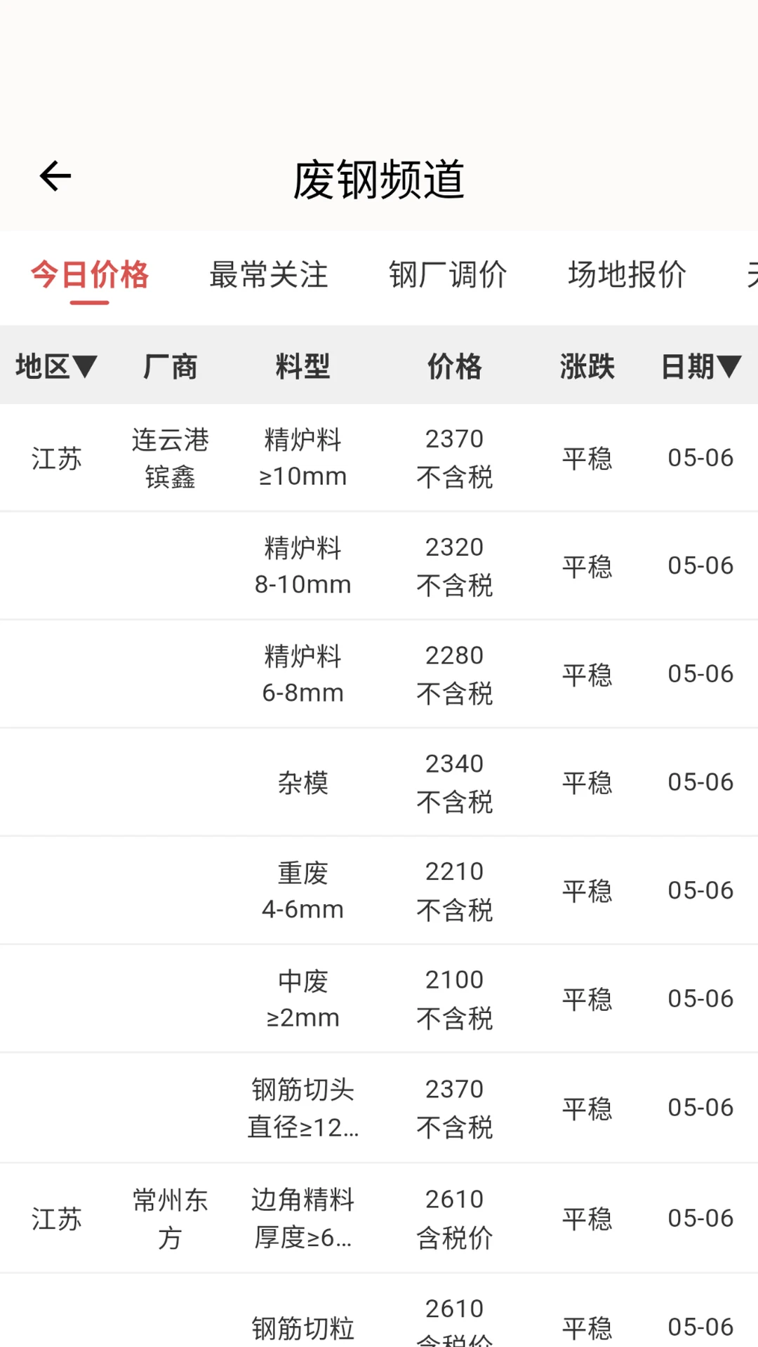 �ϸ���5.1.0 �ٷ������н�ͼ