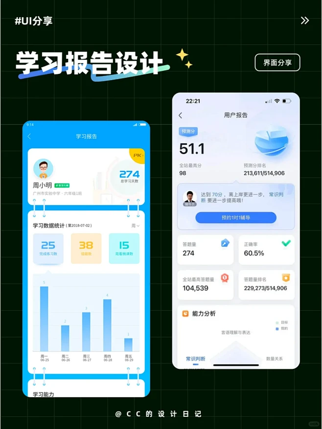 哈喽素养 学习报告 界面 安卓版 截图