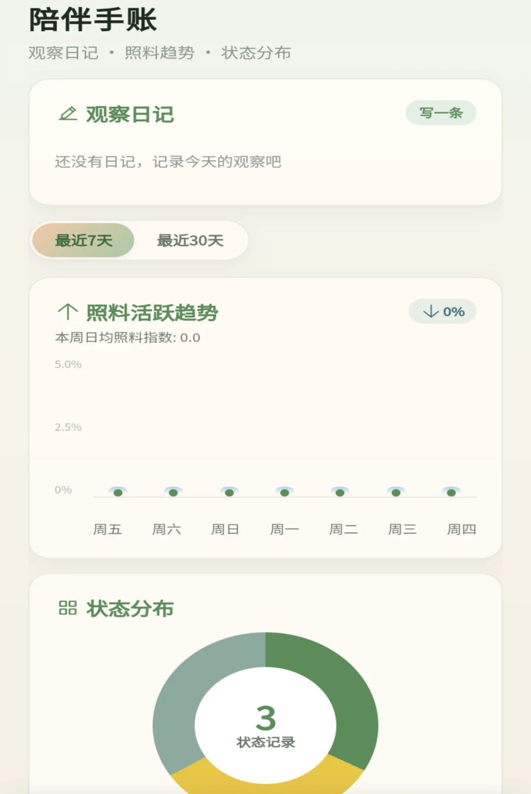 ��һֻ���ͼ3
