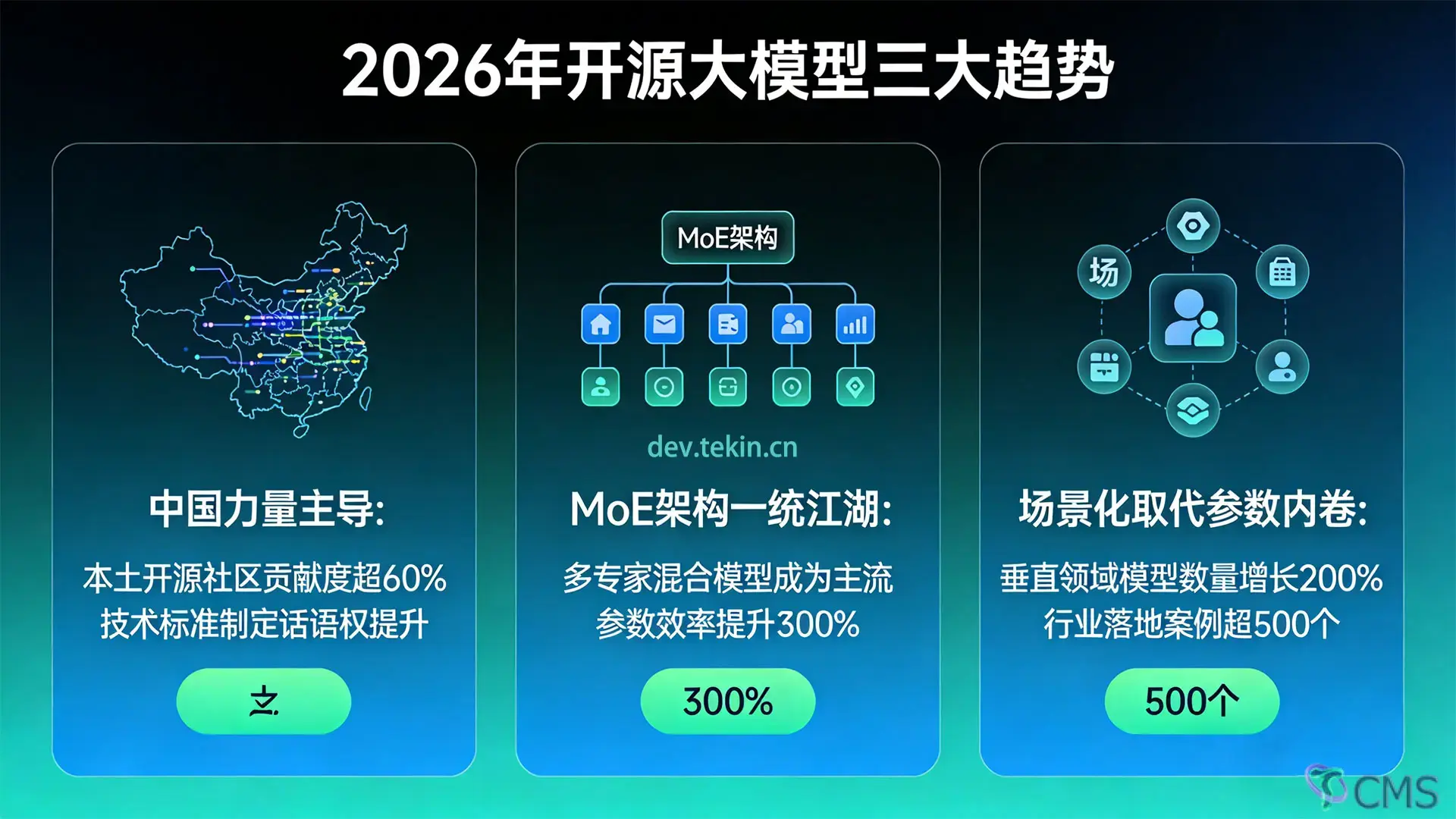 OpenConvert��Դ2026���°�