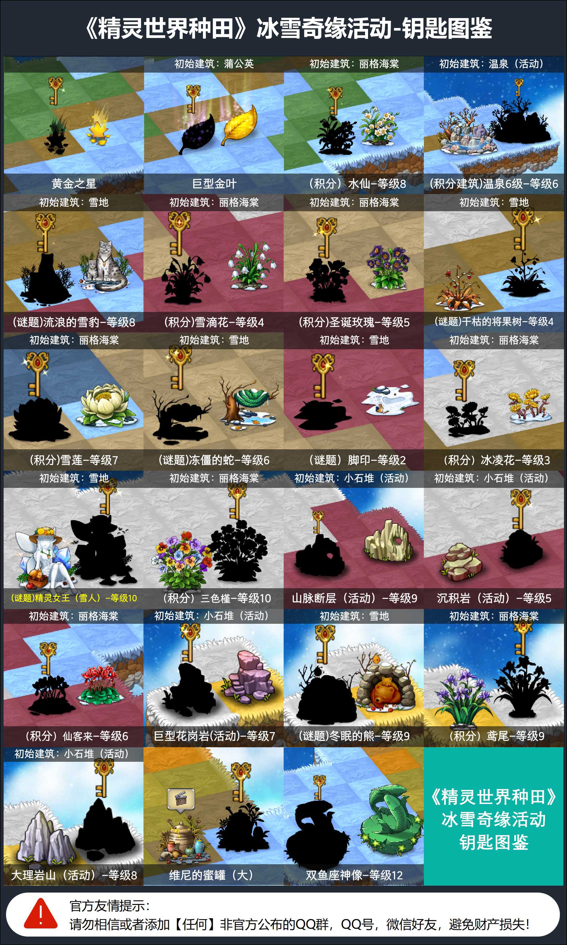 精灵世界种田精灵角色图鉴